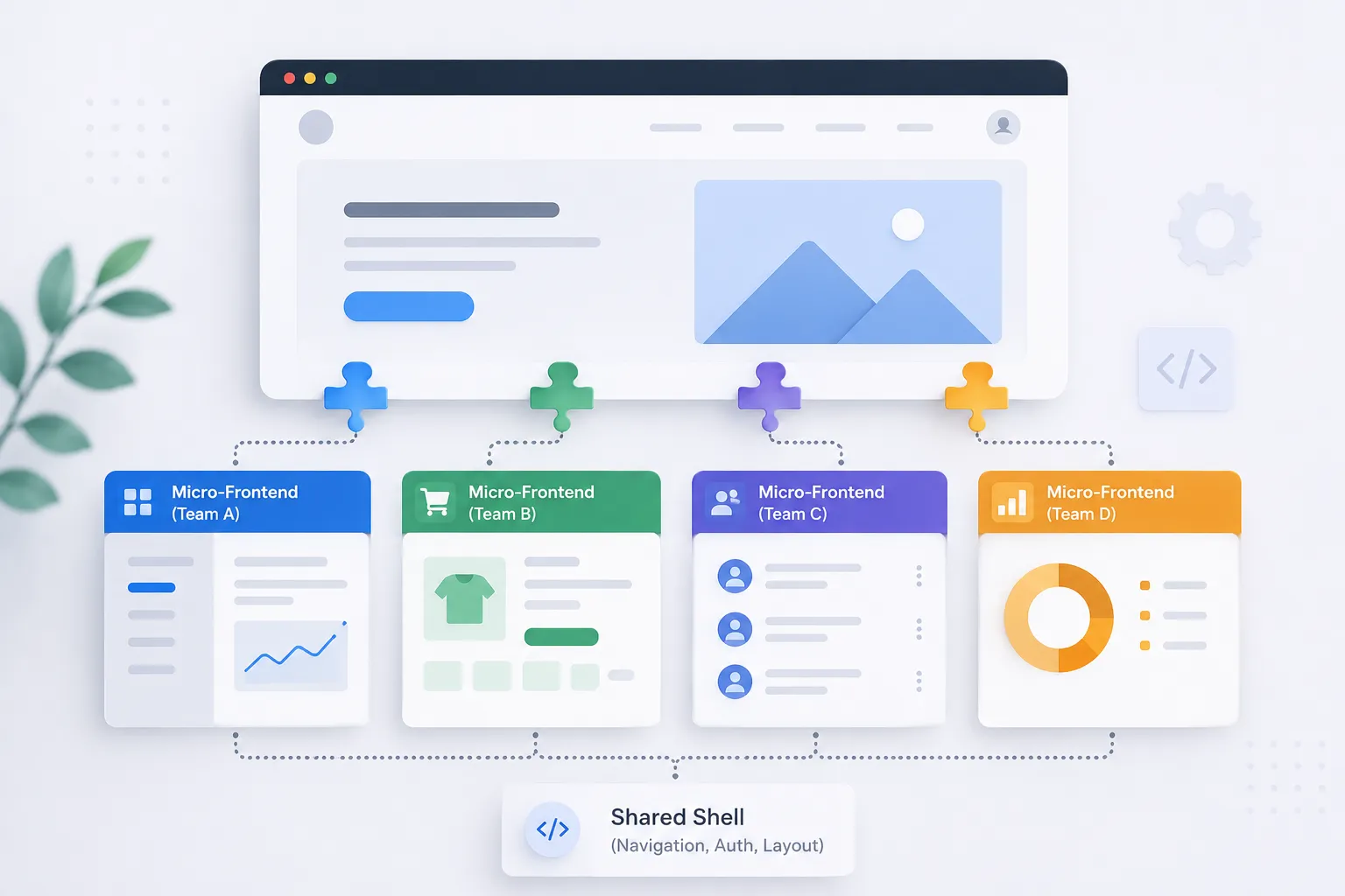 Micro-Frontends: Quando Fazem Sentido cover image